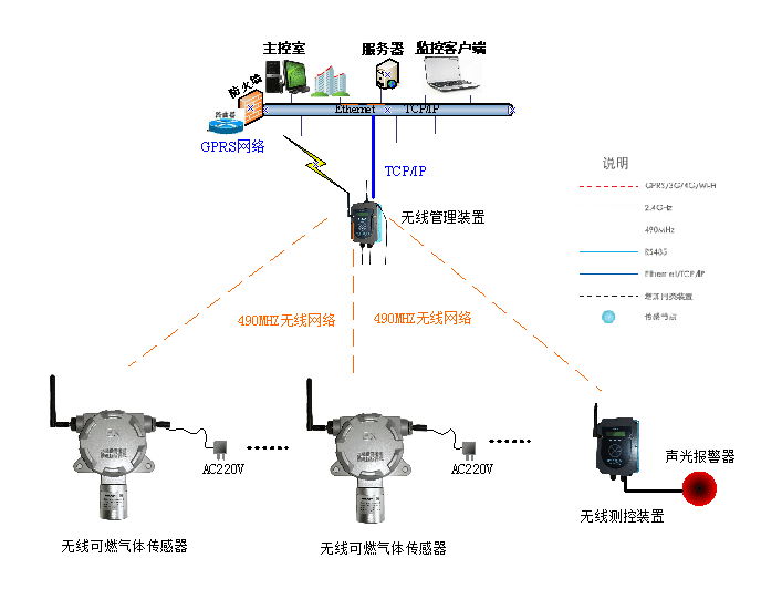 深国安无线气体检测示意图.png