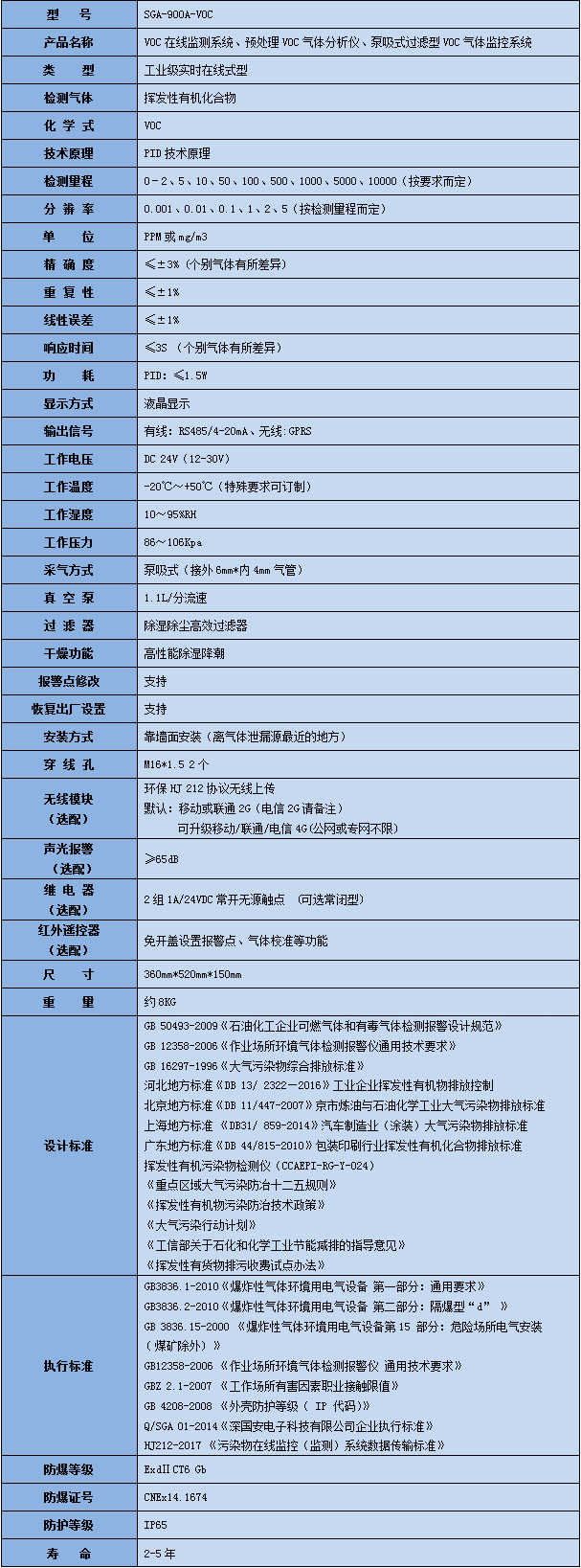 voc氣體檢測儀產(chǎn)品參數(shù)