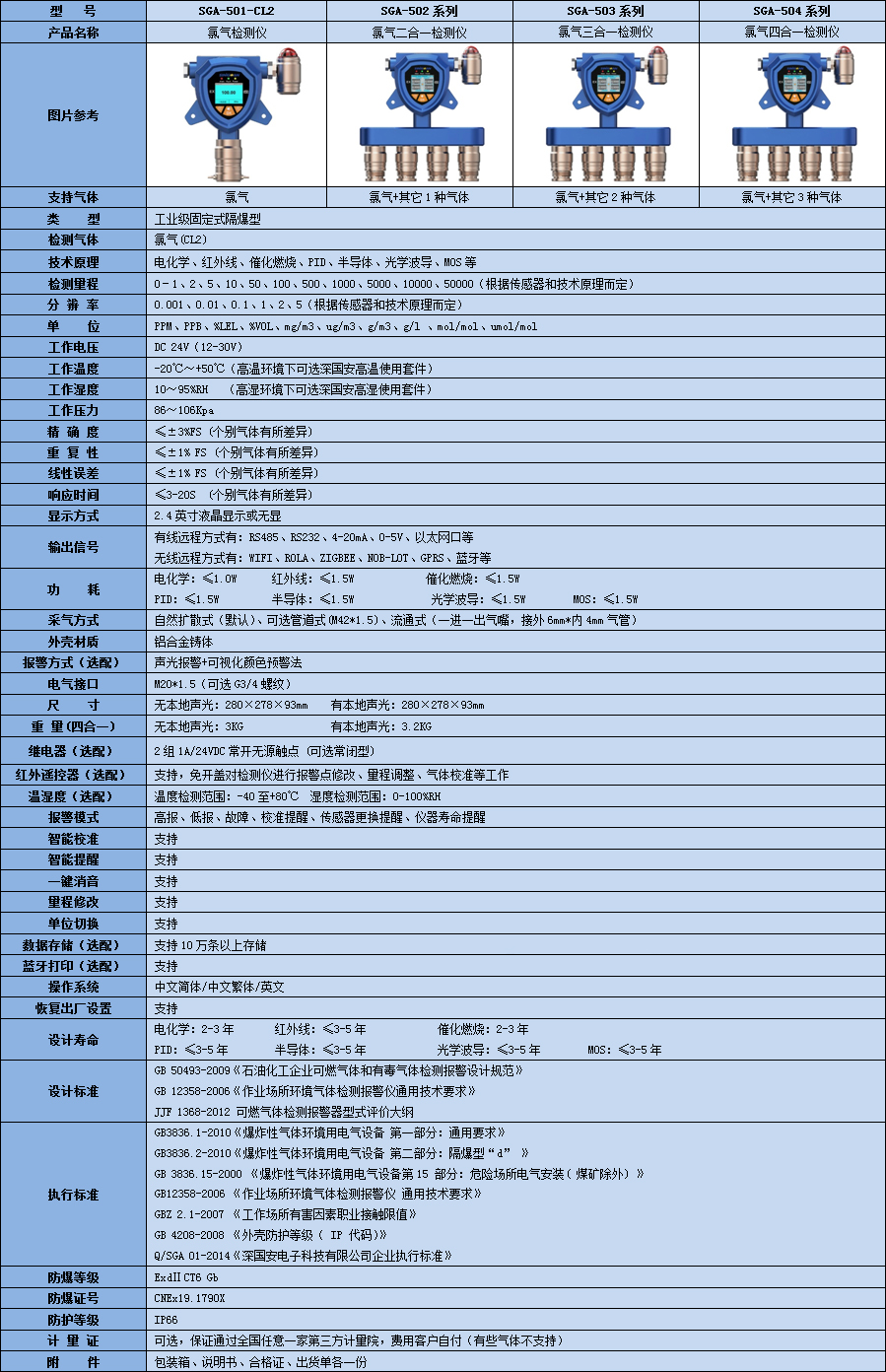 氯气单一.jpg