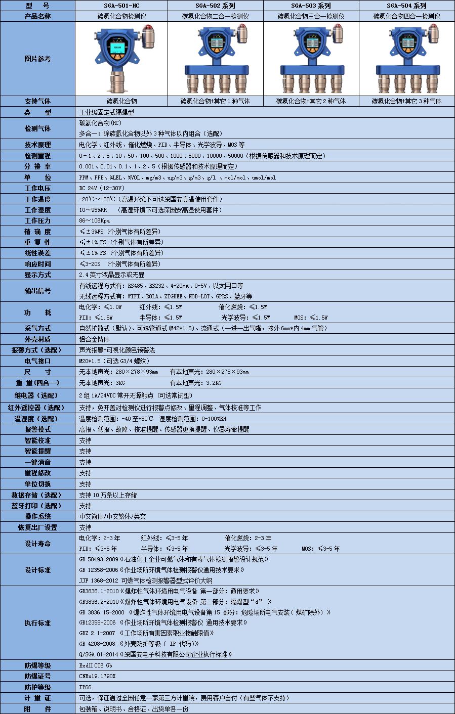 碳氢化合物多合一.jpg