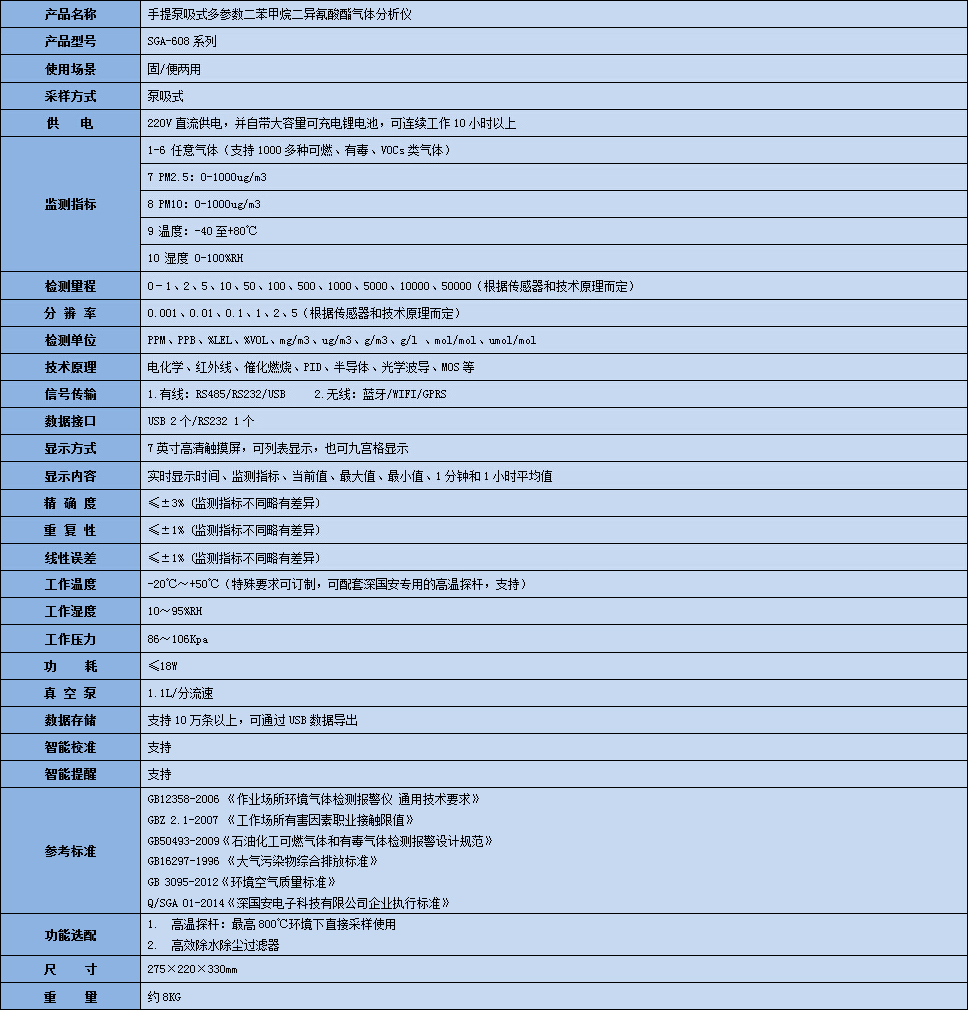 手提式二苯甲烷二异氰酸酯气体分析仪技术参数表