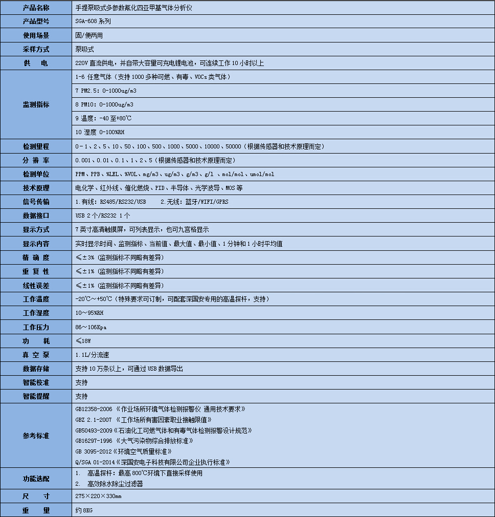 手提式氰化四亚甲基气体分析仪技术参数表