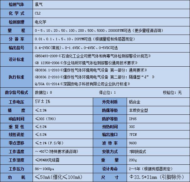 C2H3CL傳感器產品參數