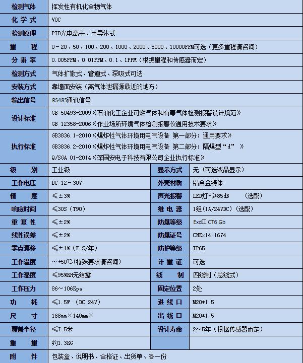 化工廠(chǎng)VOC氣體檢測(cè)儀