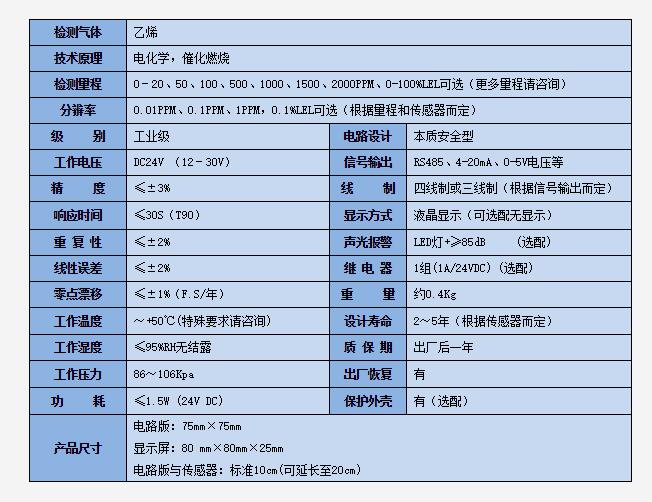氣體檢測模塊技術參數.jpg