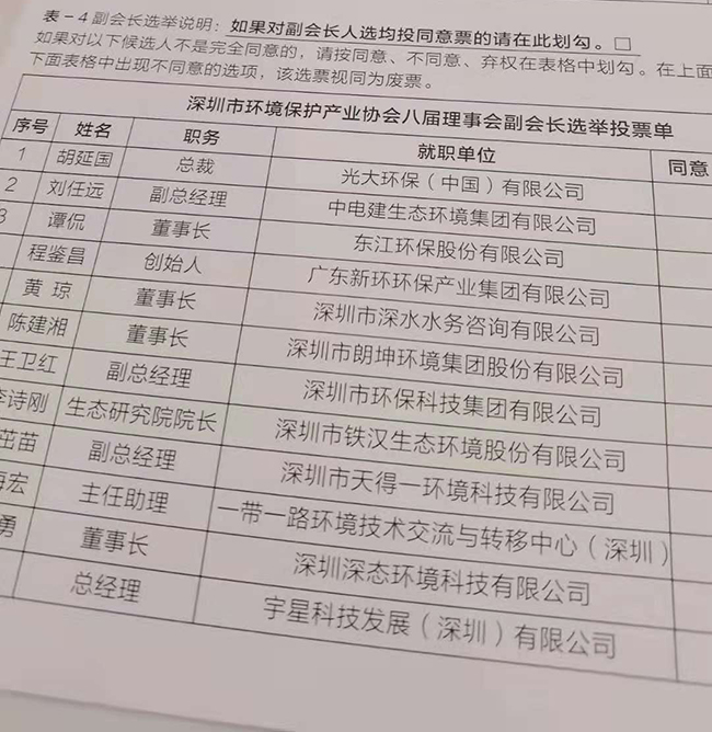 深圳市第八届市环保协会选举2.jpg