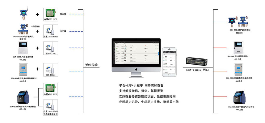 無線監測型溴氣檢測儀安裝架構圖.jpg