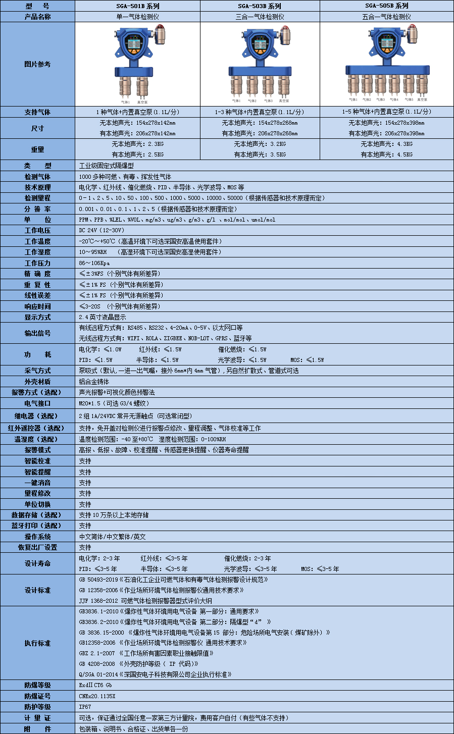 固定一体泵吸式正辛烷气体检测仪技术参数表