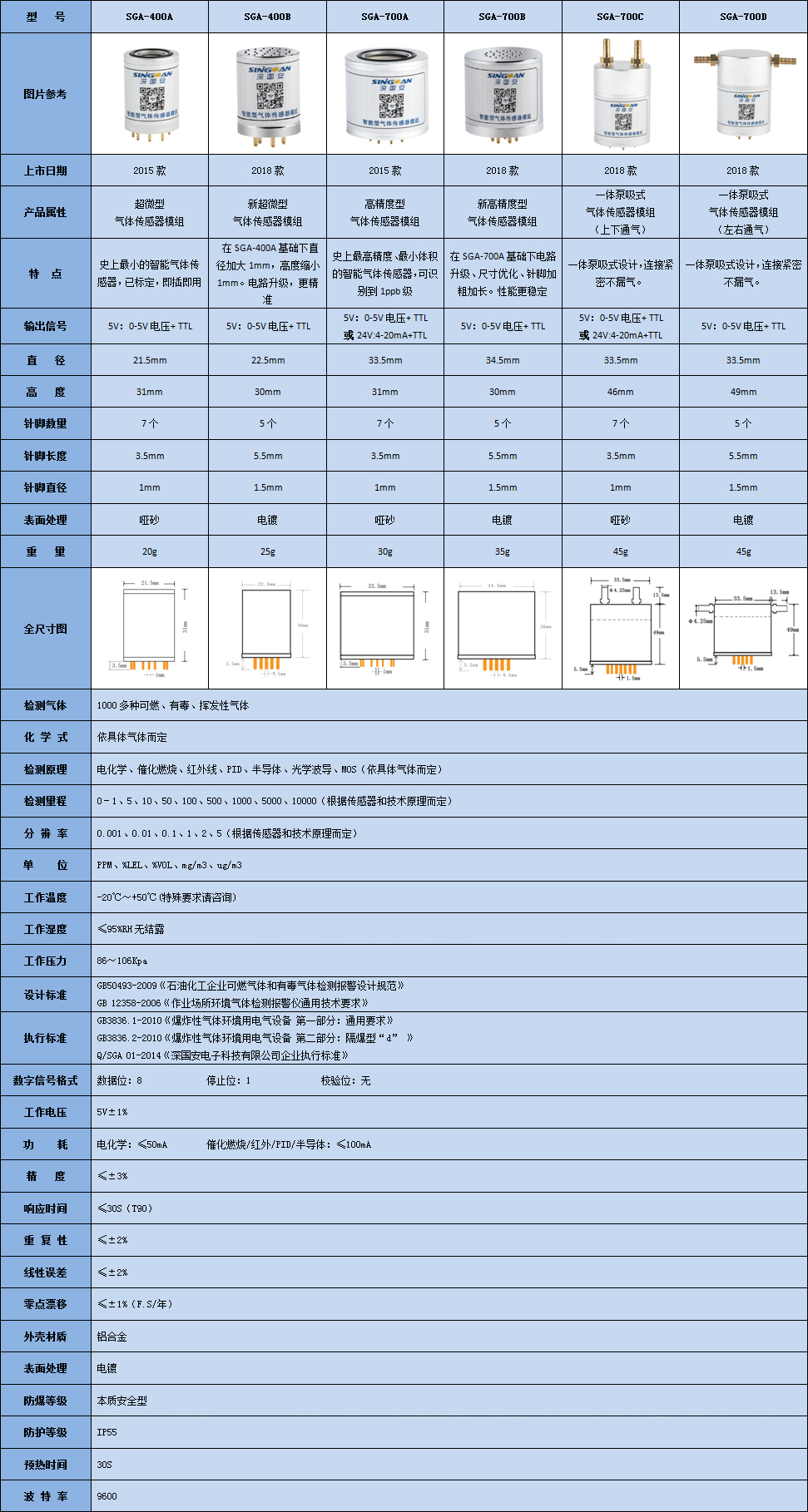 智能型氢氟醚气体传感器模组技术参数表