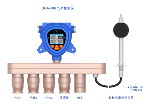 固定复合式氮氧化物探测器