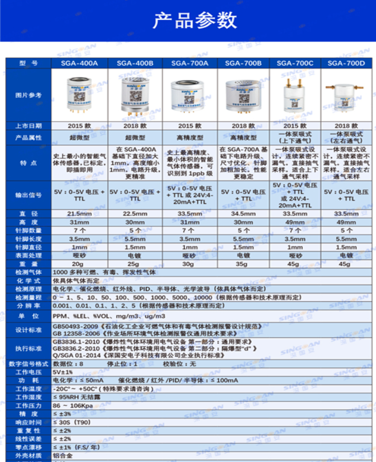 熏蒸氣體傳感器模組技術參數